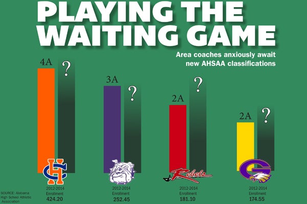 All four area public high schools are awaiting the ruling from the AHSAA next week. (Graphic/David Smith)